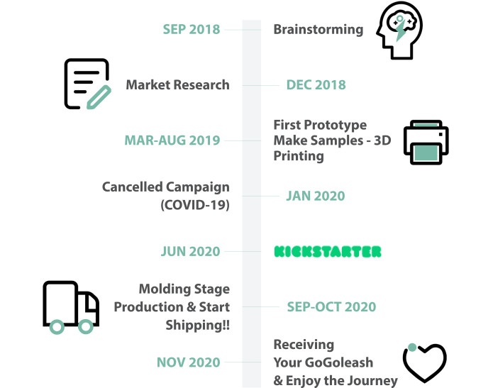 GoGoLeash AllinOne Dog Leash and Collar System Indiegogo