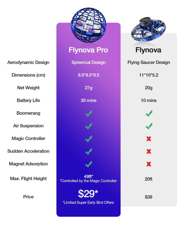 Flynova Pro:Boomerang spinner with endless tricks!