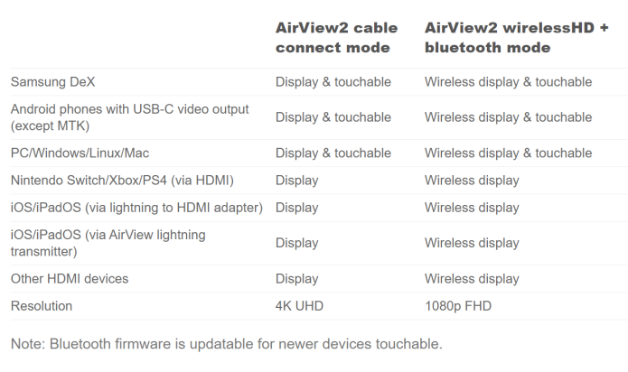 AirView 2 無線觸控 外置螢幕