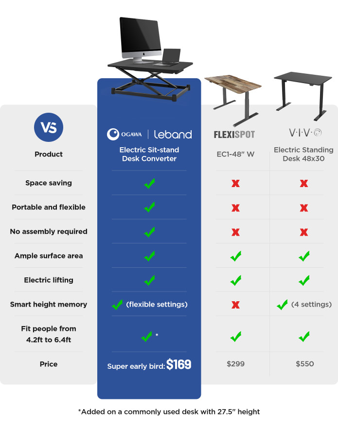 Leband Electric SitStand Desk Converter Indiegogo