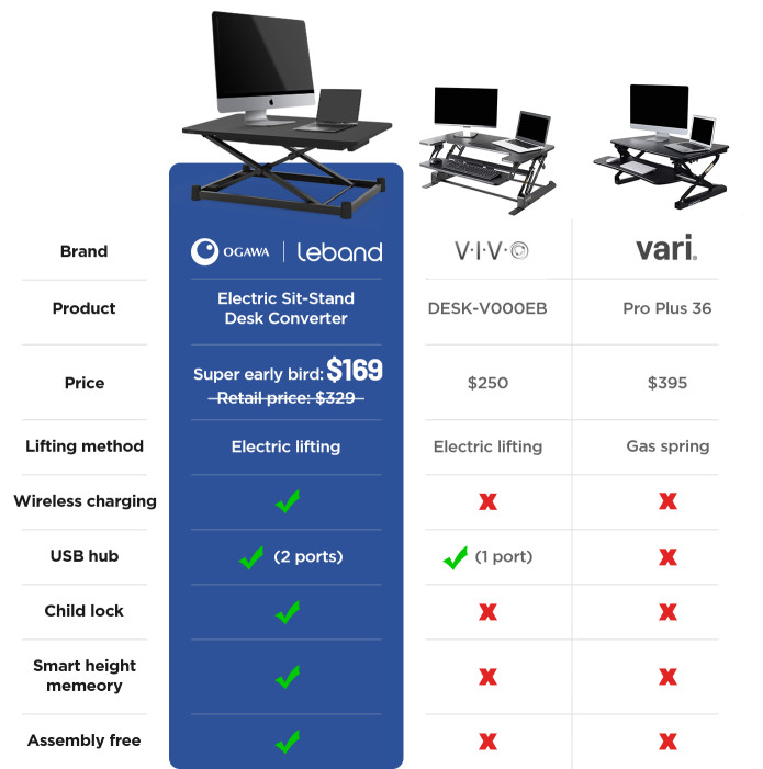 Leband Electric SitStand Desk Converter Indiegogo