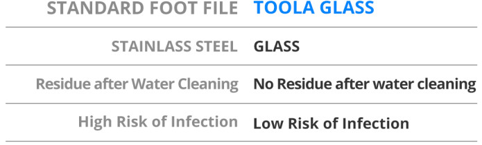 TOOLA : A Non-Irritant 2-Step Foot Care Glass File