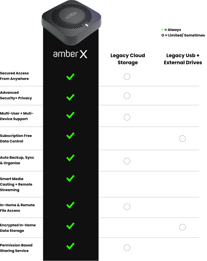 icloud storage plans family