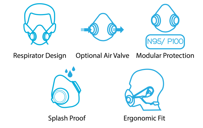 purME - Mặt nạ phòng độc đa năng thế hệ mới - Specs