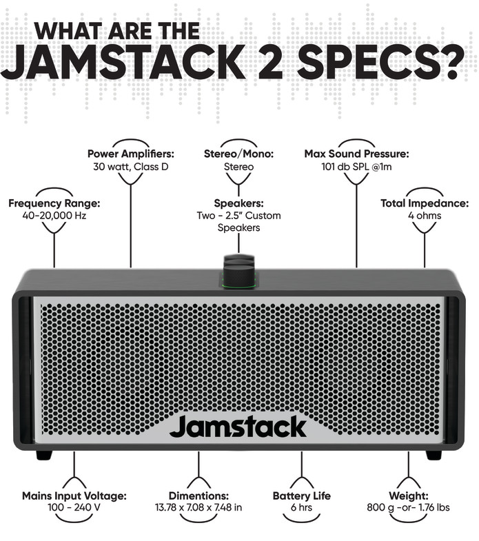 Jamstack 2 -Play Guitar Anywhere with Any Sound | Indiegogo