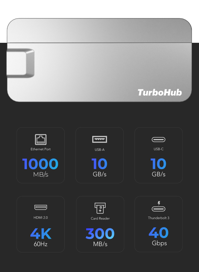 fastest ssd drive