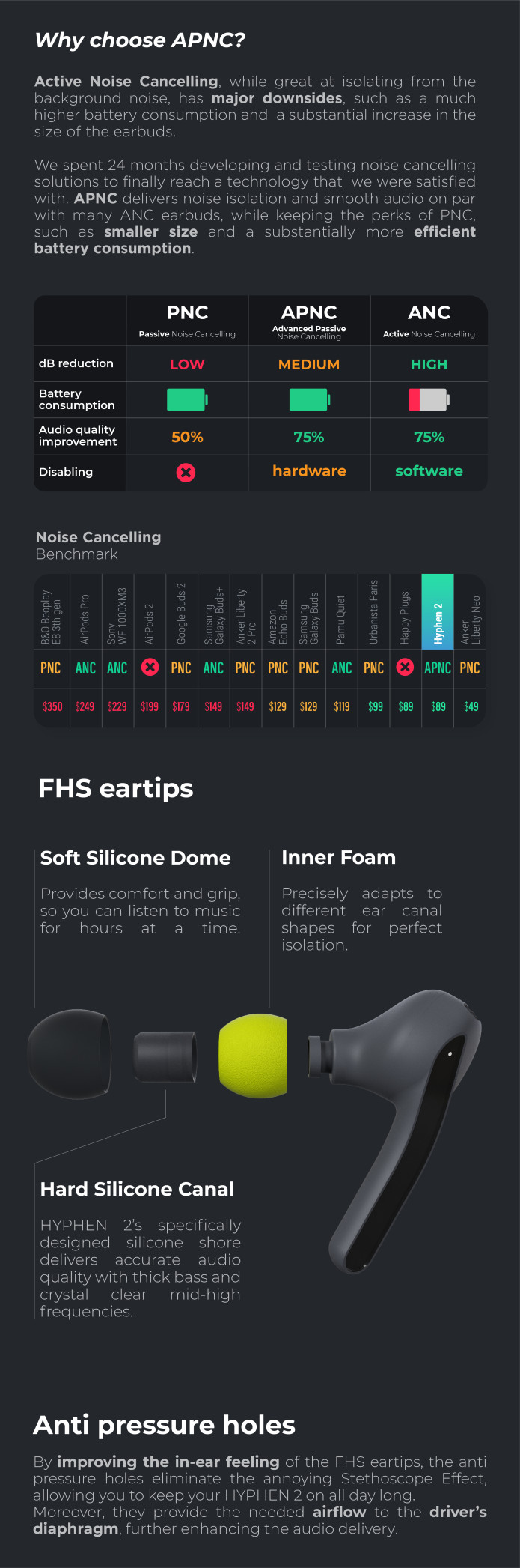 Hyphen 2 earbuds price hot sale