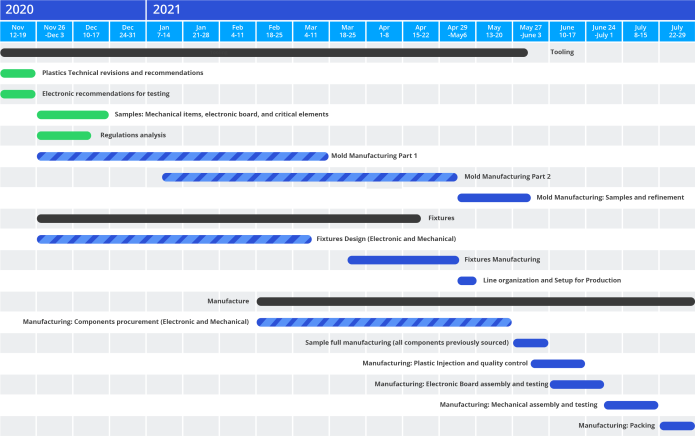 Instafloss Delivery Timeline