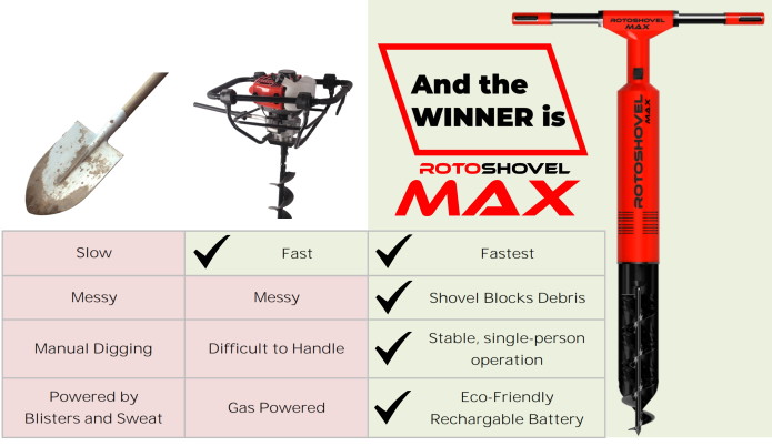 Hole-Digging Power Tools : handheld automatic shovel