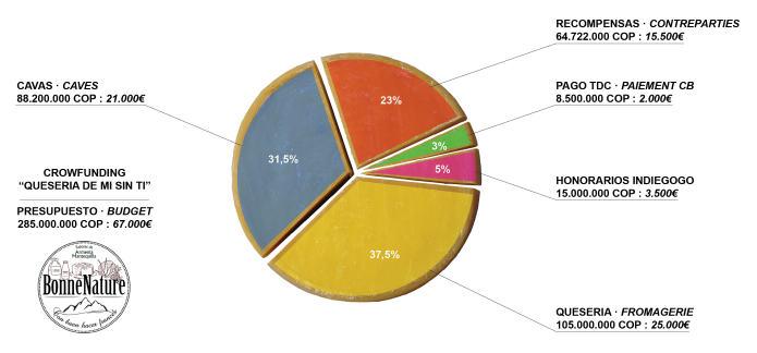 Salvemos Bonnenature Construyendo Su Queseria Indiegogo