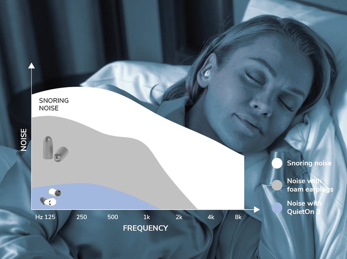 QuietOn 3 - The smallest ANC earbuds for sleeping | Indiegogo