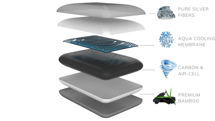 Alpha Pillow 2 carbon-infused memory foam pillow has pure silver tech to  self-clean » Gadget Flow
