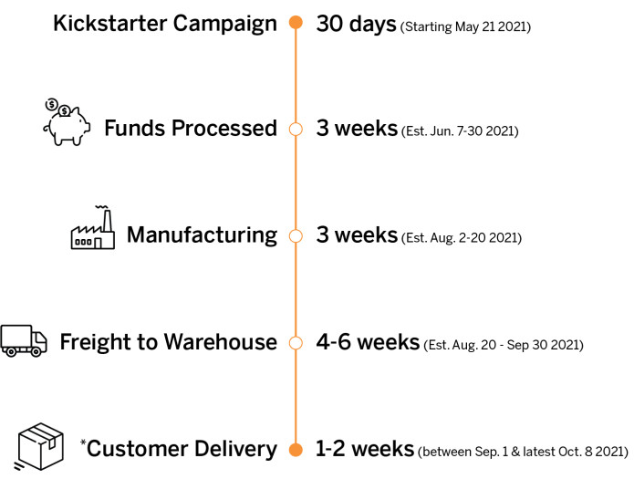 Starter Kit by Etchr Lab Indiegogo