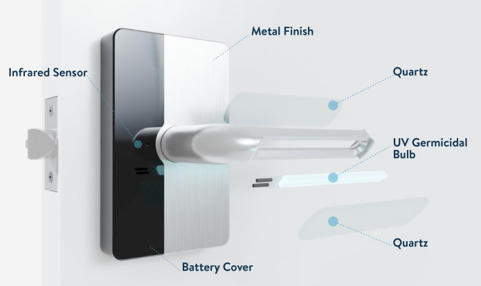 Uvway: The Self-disinfecting Door Handle 