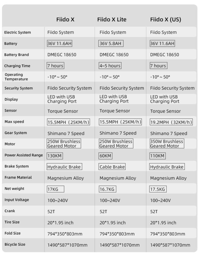 Fiido specs online