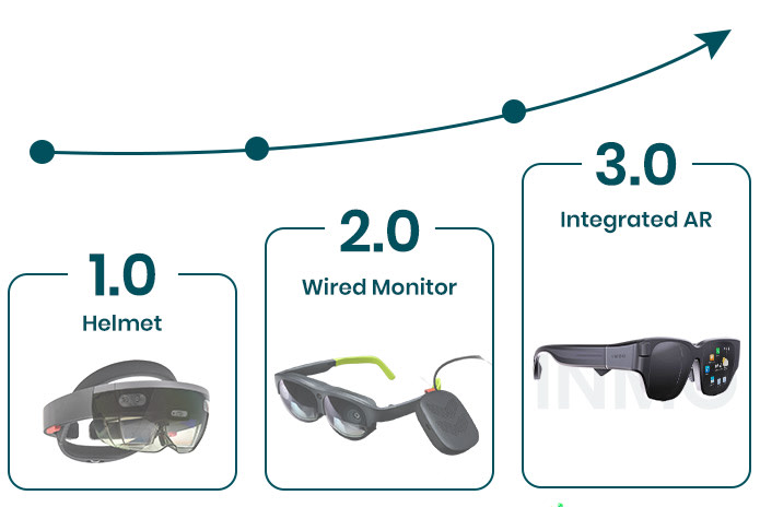 INMO AIR: World's Lightest True AR Glasses | Indiegogo