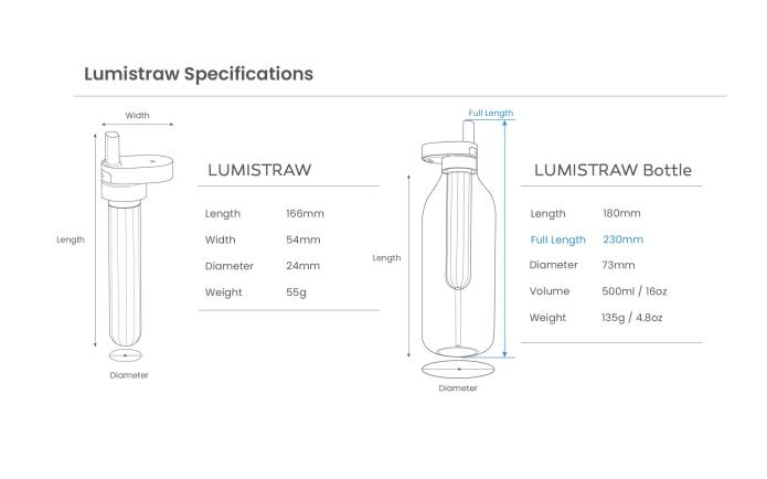 Lumistraw water-purifying bottle with a reusable straw gives you instantly clean  water » Gadget Flow