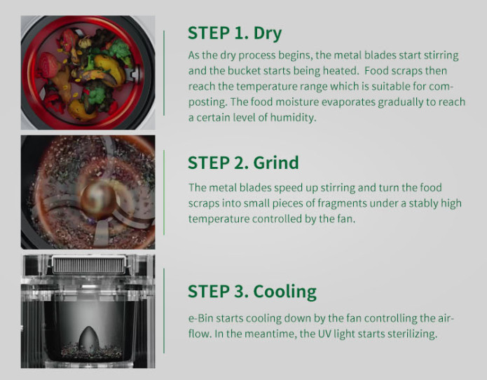 Zepan eBin Turn Food Waste to Compost in 1.5 hrs Indiegogo