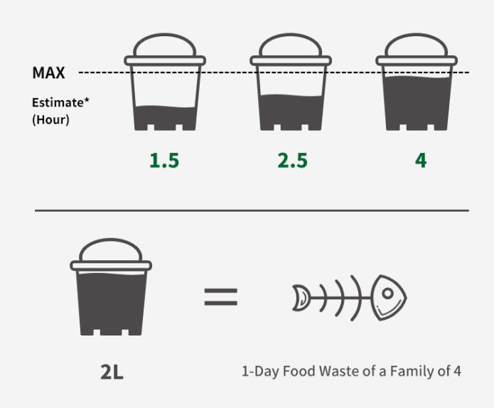 Zepan eBin Turn Food Waste to Compost in 1.5 hrs Indiegogo