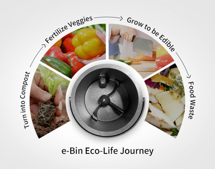 Zepan eBin Turn Food Waste to Compost in 1.5 hrs Indiegogo