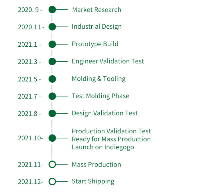 Zepan eBin Turn Food Waste to Compost in 1.5 hrs Indiegogo