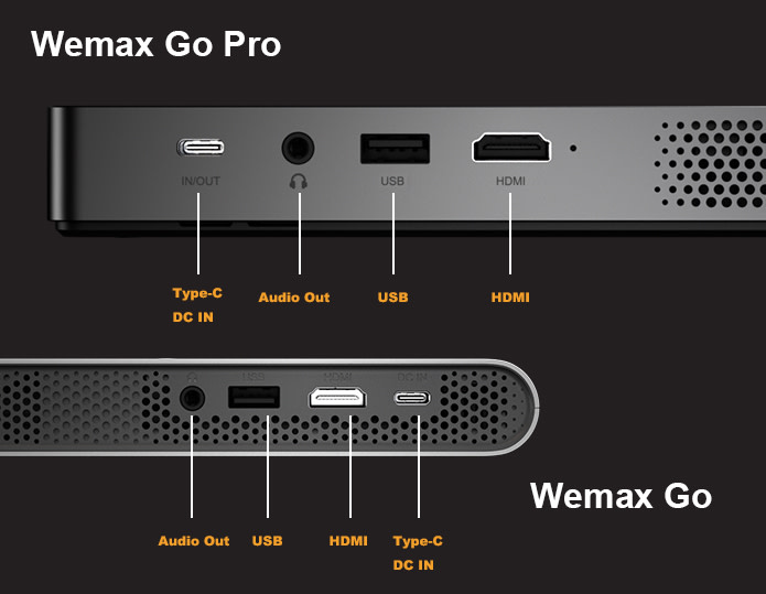 Wemax Go Pro: el proyector láser ALPD FHD más delgado