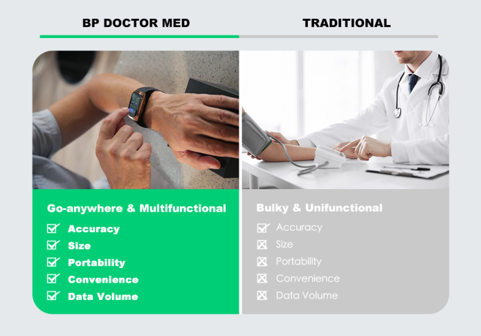 blood pressure monitoring smart watch – bpdoctormed