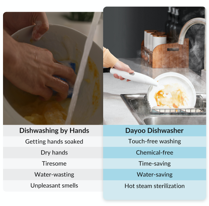 DAYOO steam dishwasher Steam breaks down grease without detergent