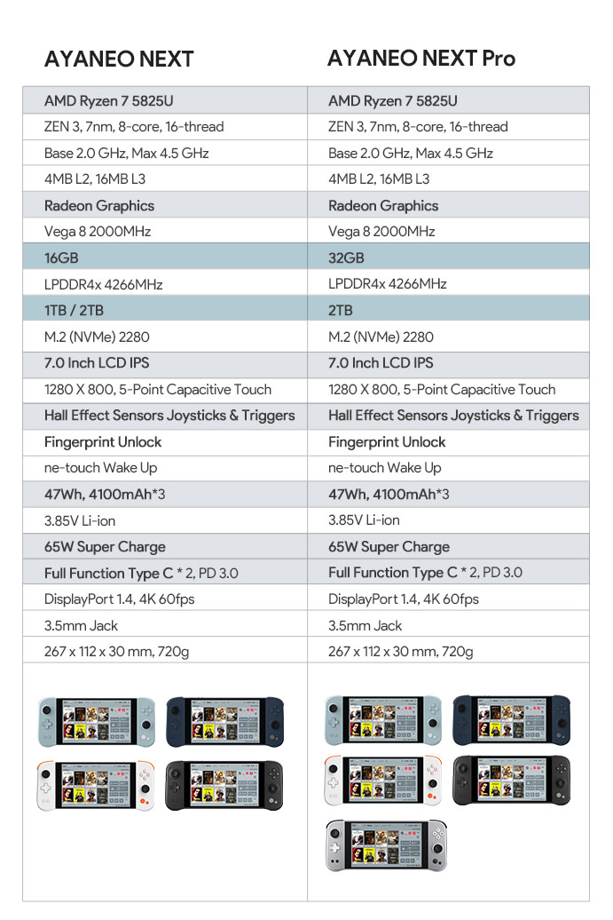 AYANEO NEXT: Future Windows Handheld For AAA Games | Indiegogo