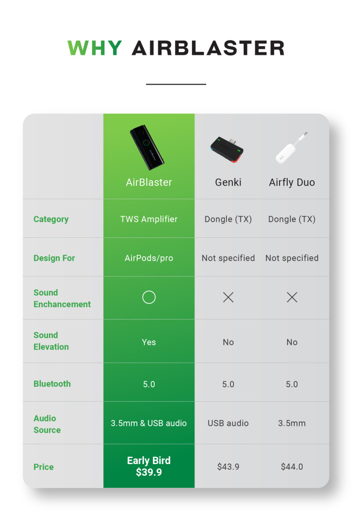 AirFly Duo – Cheap Holiday Expert