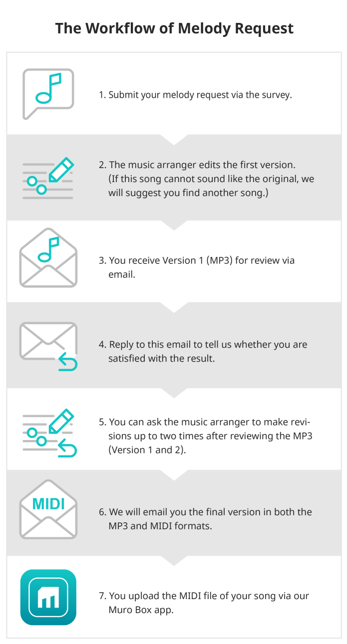 Muro Box, the First AppControlled Music Box Indiegogo