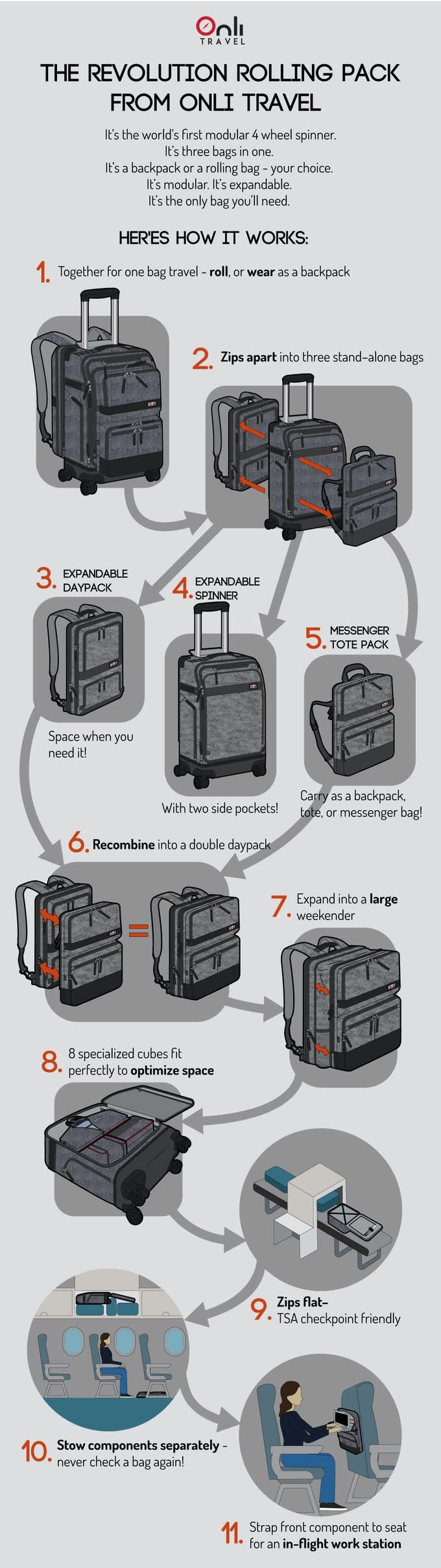 Consultar espalda Ajuste Onli Travel Revolution - Modular 4 Wheel Spinner | Indiegogo