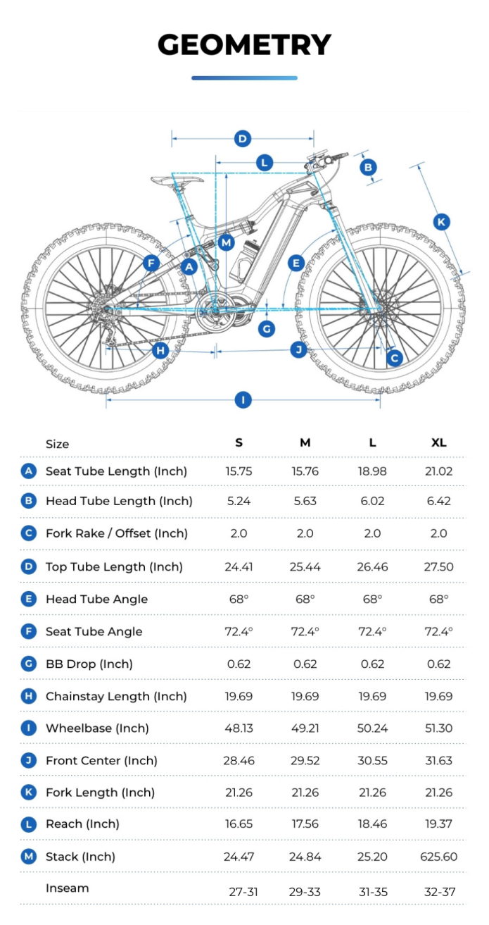 Luup-X:The All Terrain Fat Tire Carbon Fibre eBike | Indiegogo