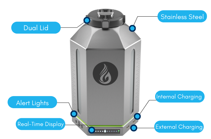 Smart Water Bottle with TDS Water Quality Sensor by WaterH — Kickstarter