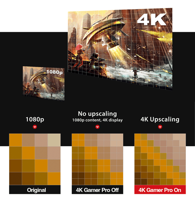 4K Gamer Pro: Upgrade Your Game Console to 4k | Indiegogo