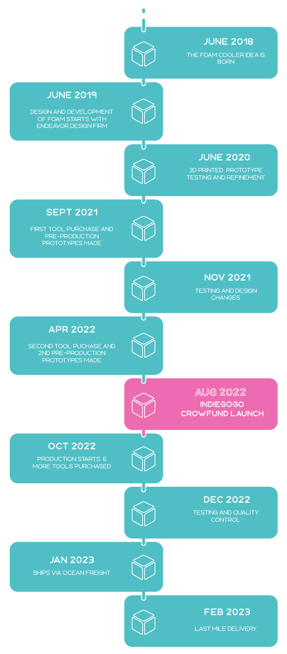 Meet FOAM The Next Generation Portable Cooler. Indiegogo