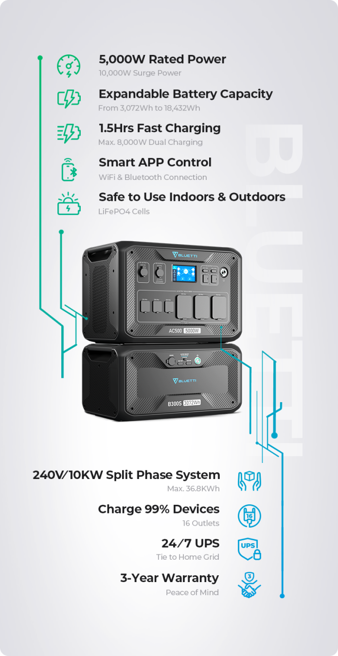 EXPANDABLE HOME PORTABLE POWER STATION 5000W