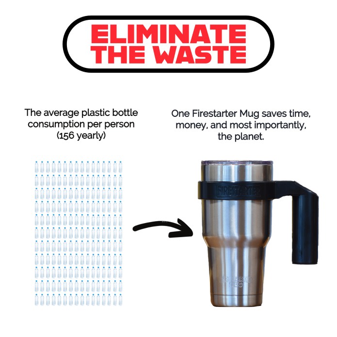 Firestarter Mug Indiegogo