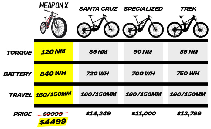 Indiegogo best sale flx bike