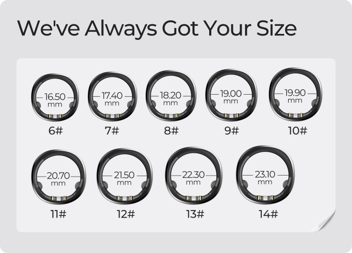 Sizing Kit for RingConn Smart Ring: How to get the Perfect Size