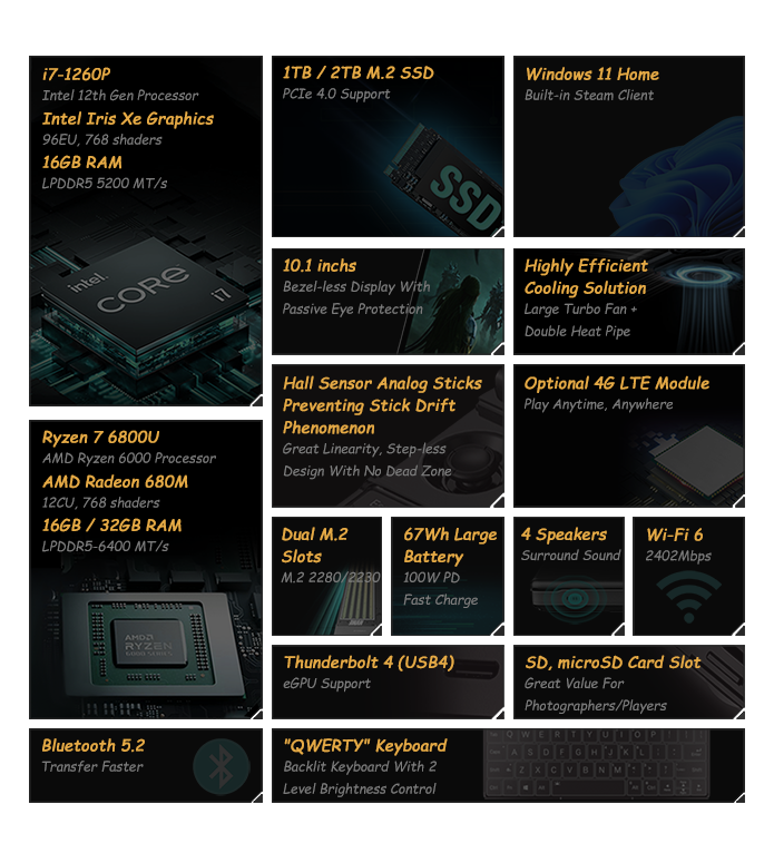 GPD WIN Max 2 Handheld Gaming PC 4G LTE AMD 6800U | Indiegogo