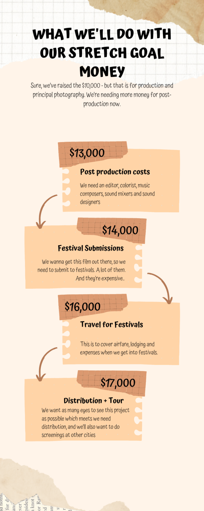 PATSY Short Film Indiegogo