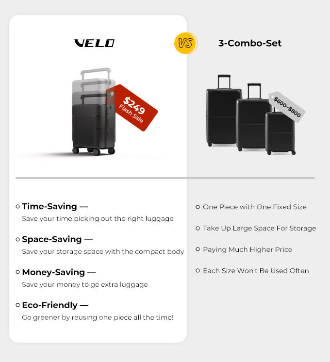 VELO Luggage: 3-in-1 Expandable Hardside Luggage | Indiegogo