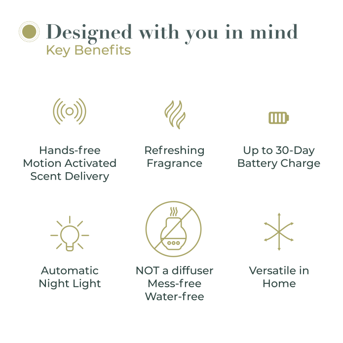 Bloom Motion Activated Air Freshener Indiegogo