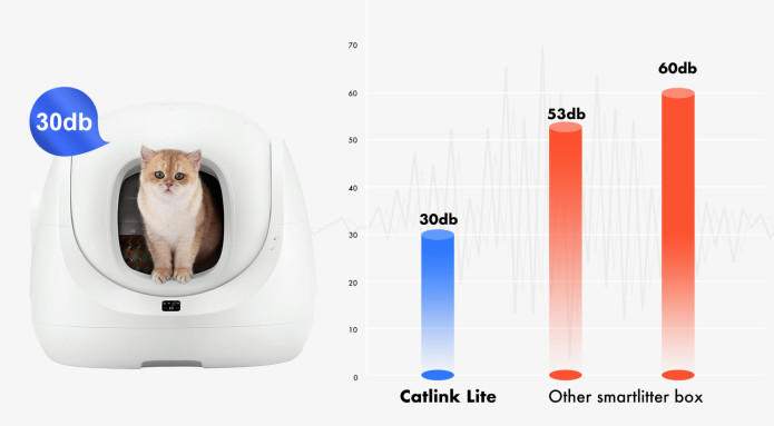 Catlink Lite:New Gen Premium&Affordable Litter Box – Xiaomi Crowdfunding