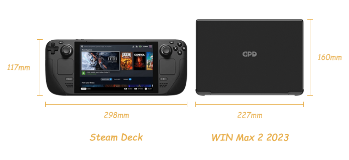 GPD WIN Max 2 Handheld Gaming PC U GB RAM   Indiegogo