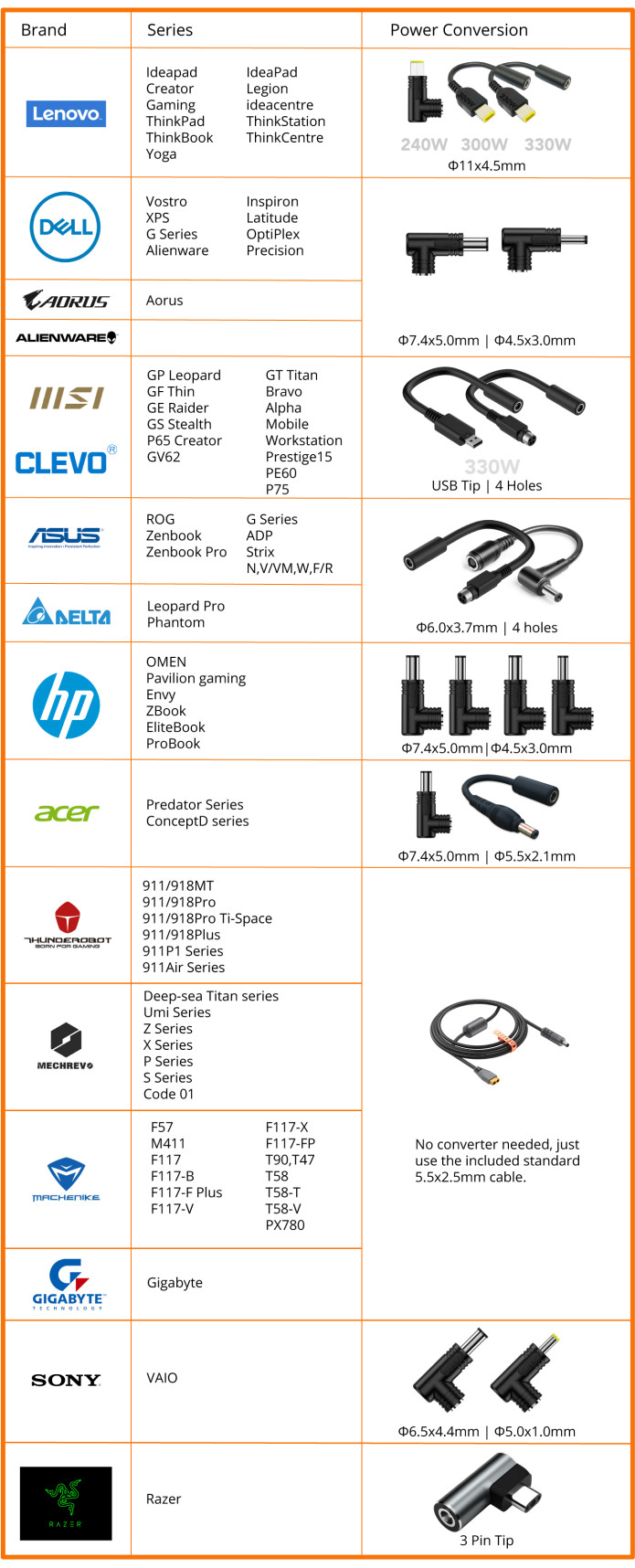 Game-Changing 330W Charger for Gamers & Creators