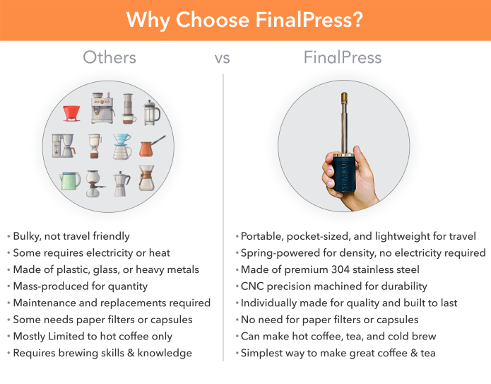 FinalPress V2: Brew Coffee & Tea in Your Cup
