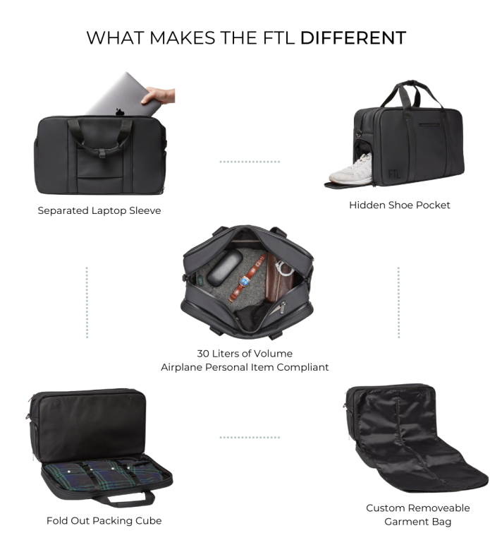 The All In One Duffel x Garment Bag x Briefcase | Indiegogo