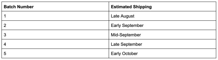 Image contains a table with two columns. The first column says "Batch Number" with 1,2,3,4,and 5 in the cells below. The second column says "Estimated Shipping" with Late August, Early September, Mid-September, Late September, and Early October in the cells below it.